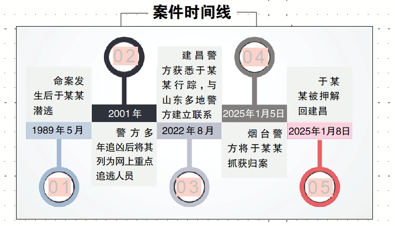微信截图_20250113083601